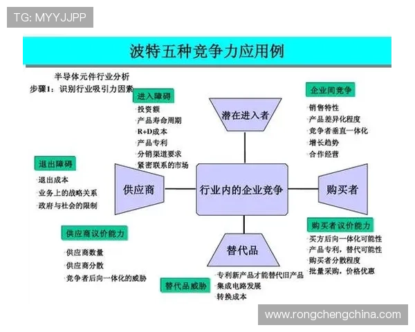 揭示开云下载app的潜在优势与市场竞争力